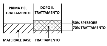 Crecimiento dimensional en la anodización natural