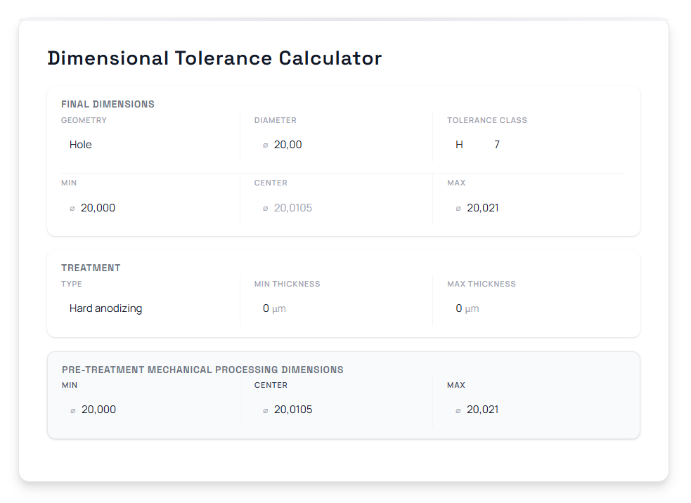 Pre-anodizing tolerance calculator